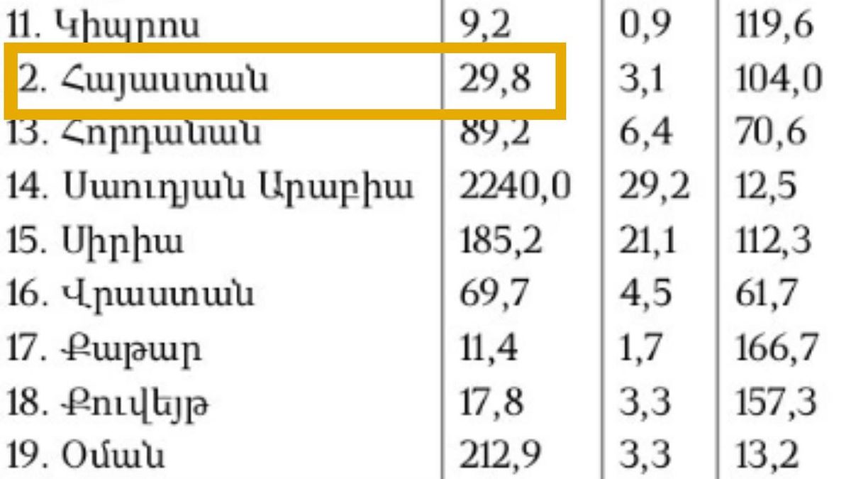 ՀՀ տարածքի մակերեսի շուրջ բանավեճը ԱԺ-ում. 29,800 թե՞ 29,743 քկմ
